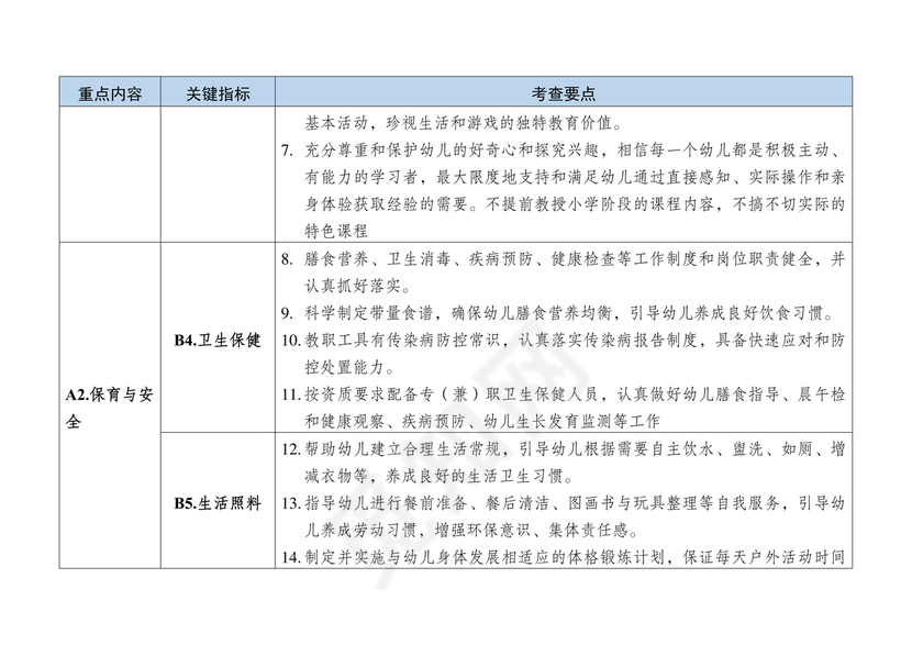 幼儿园保育教育质量评估指南