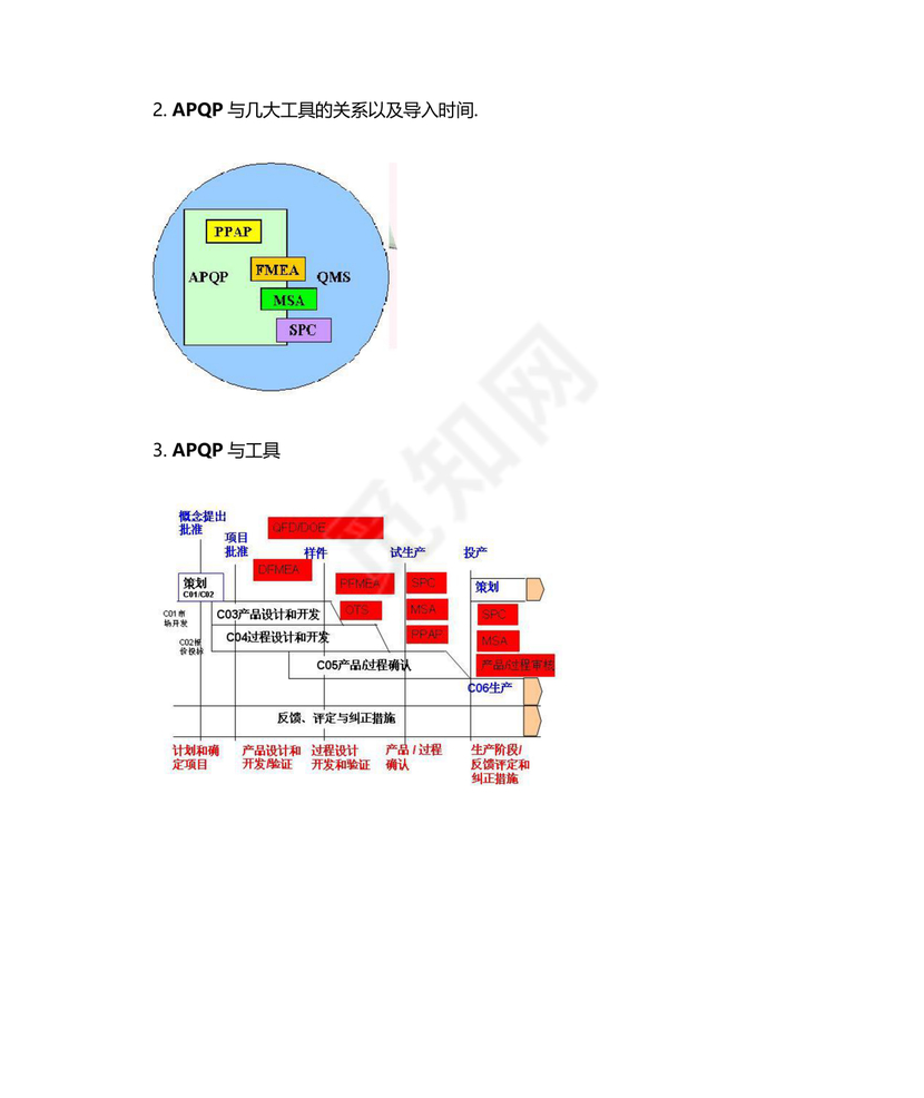 apqp五个阶段