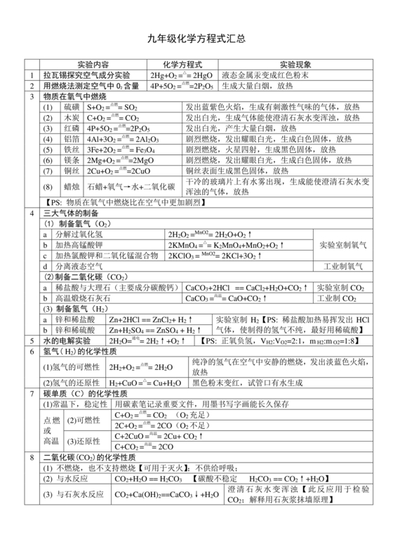 初中化学方程式大全总结