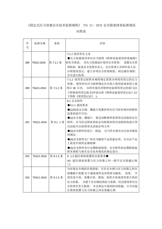固定式压力容器安全技术监察规程