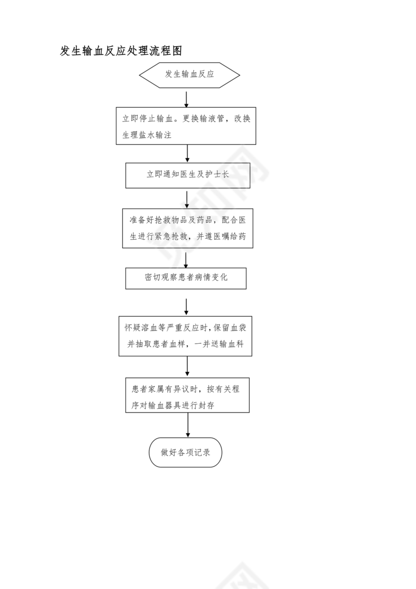 发生输血反应的应急预案及处理流程