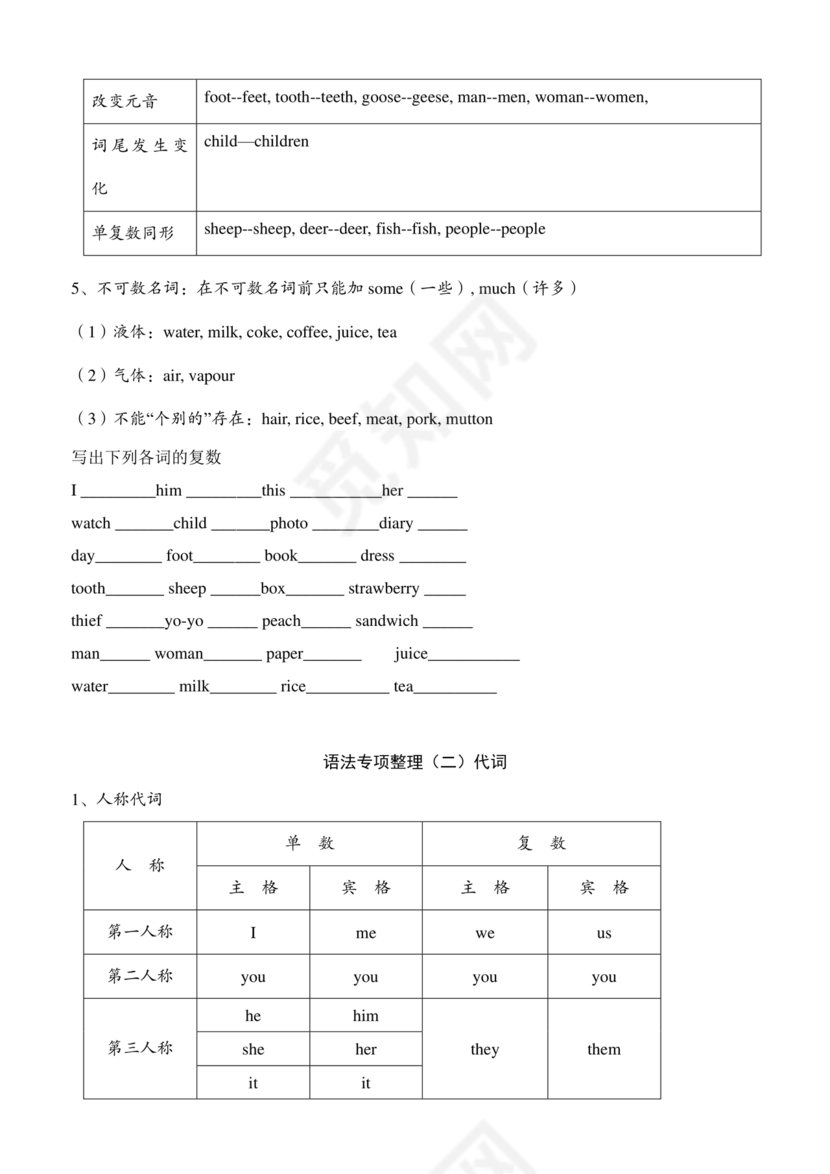 小学英语语法基础知识大全可打印