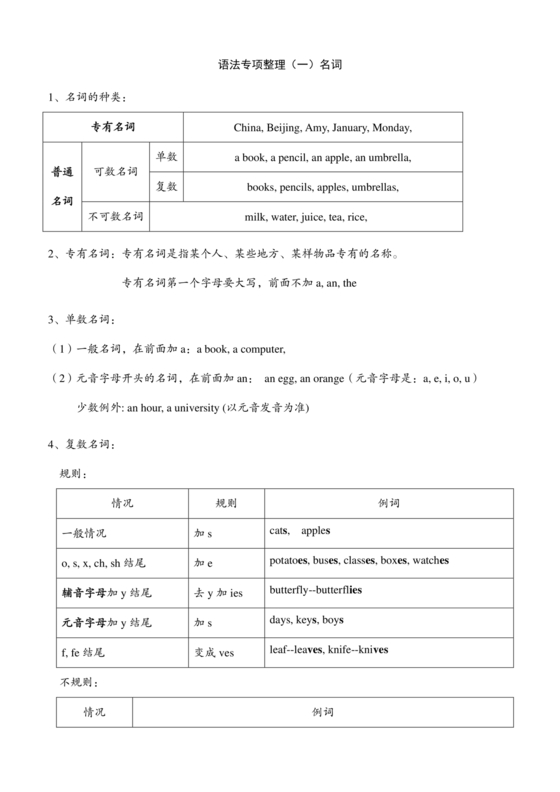 小学英语语法基础知识大全可打印