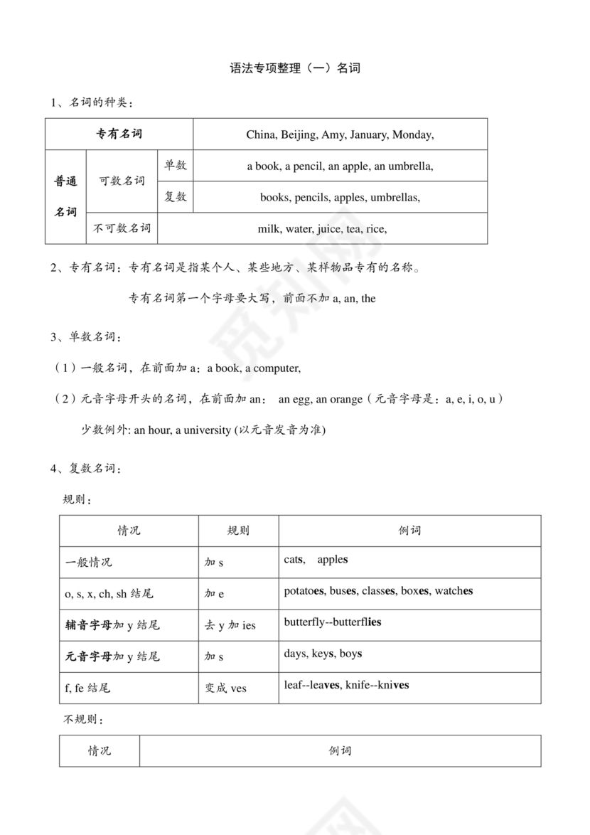 小学英语语法基础知识大全可打印