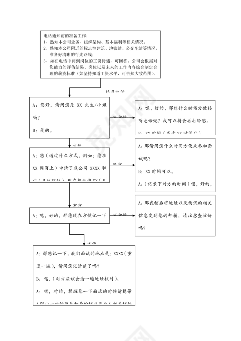 招聘流程详细步骤