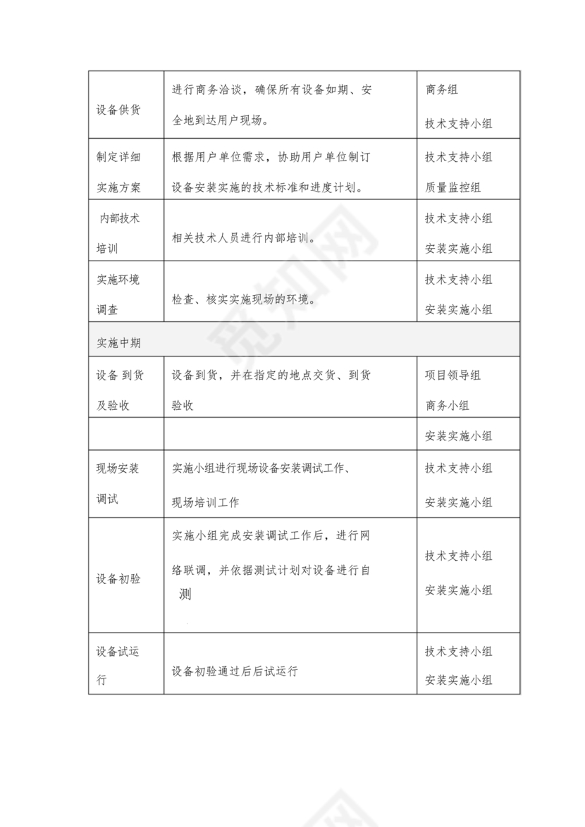 技术服务和质保期服务计划