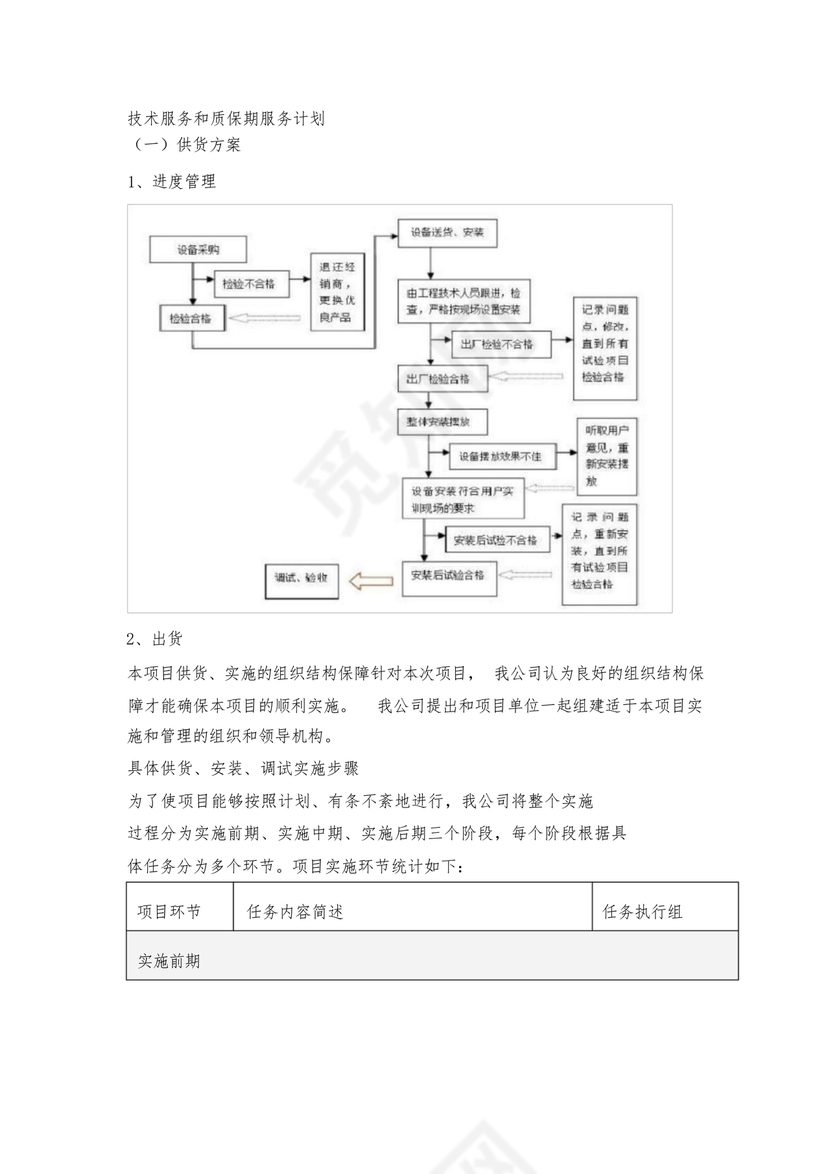 技术服务和质保期服务计划