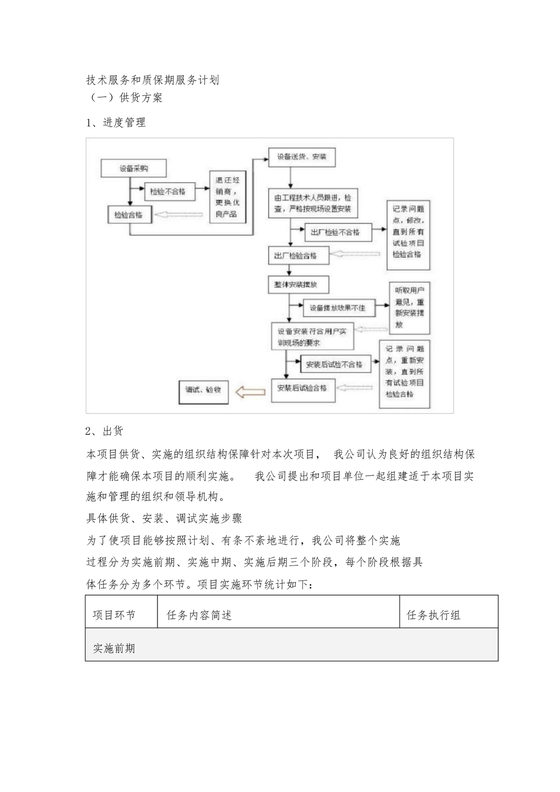 技术服务和质保期服务计划