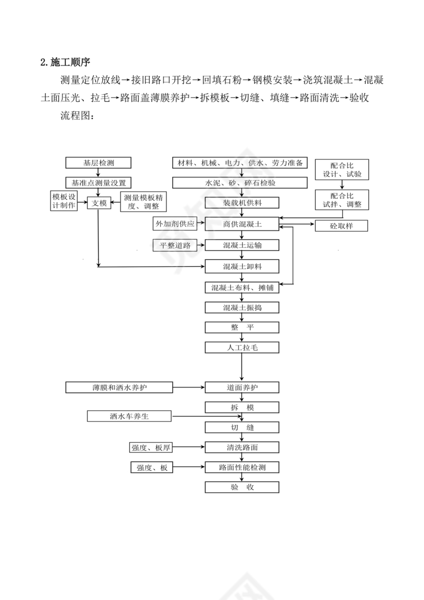 混凝土路面施工方案