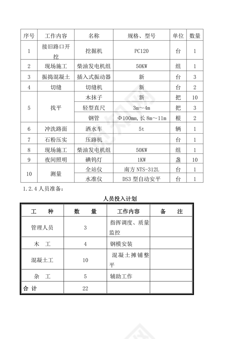 混凝土路面施工方案