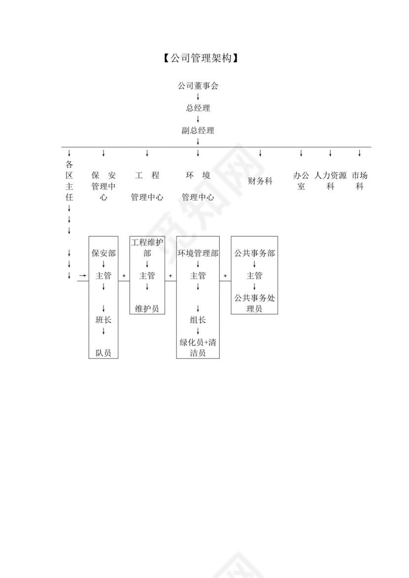 学校物业管理服务方案