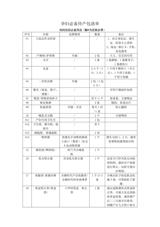 待产包必备清单明细表