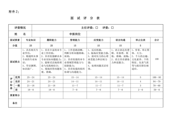 面试评分表