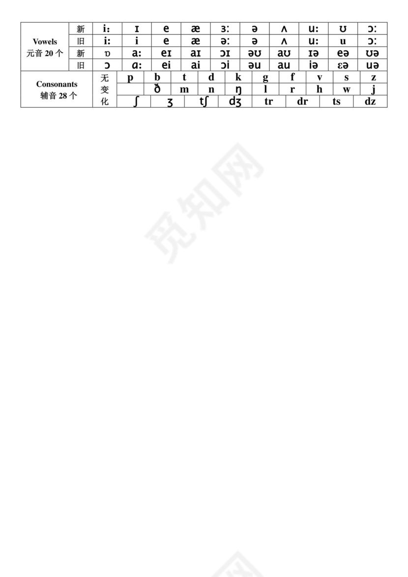 音标对应的四线三格