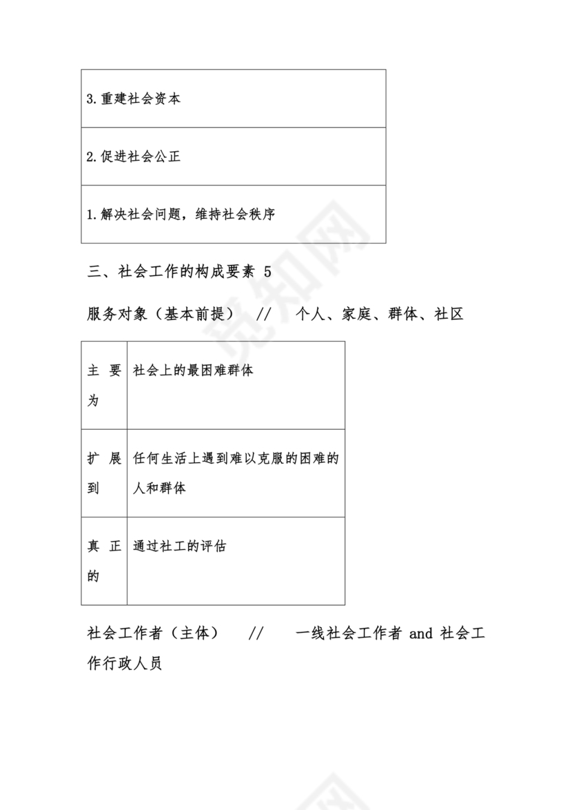 社会工作基础知识