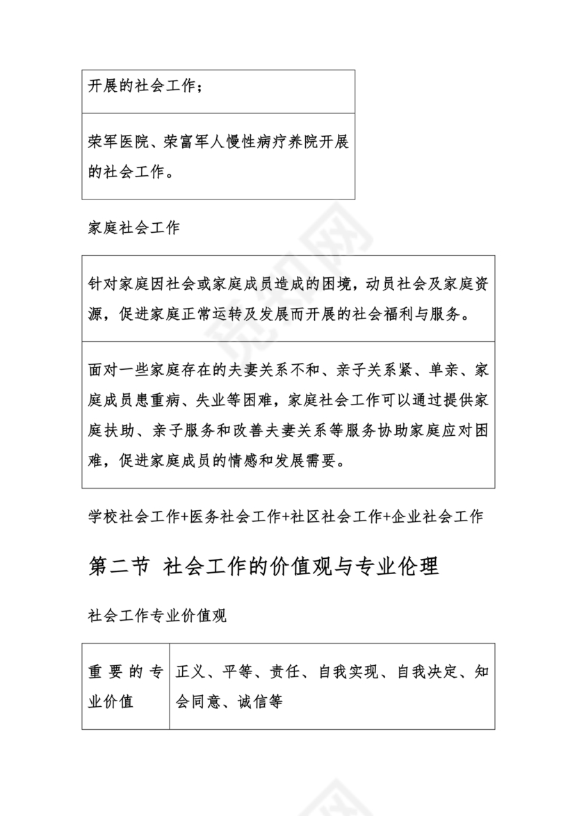 社会工作基础知识