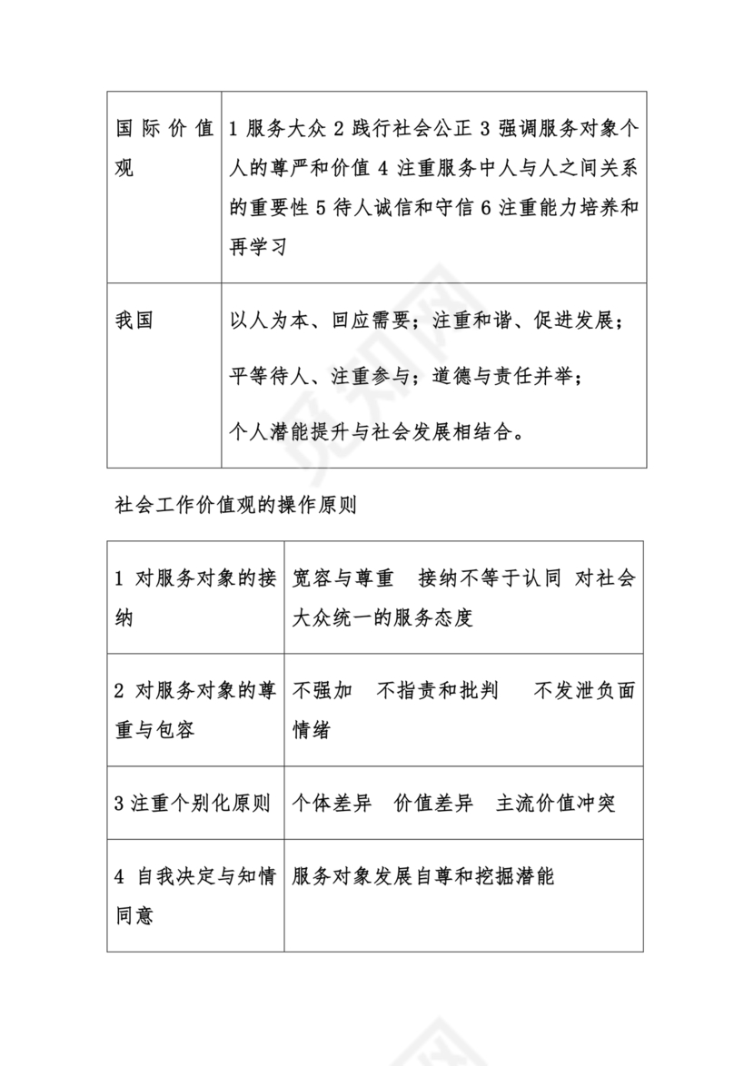 社会工作基础知识
