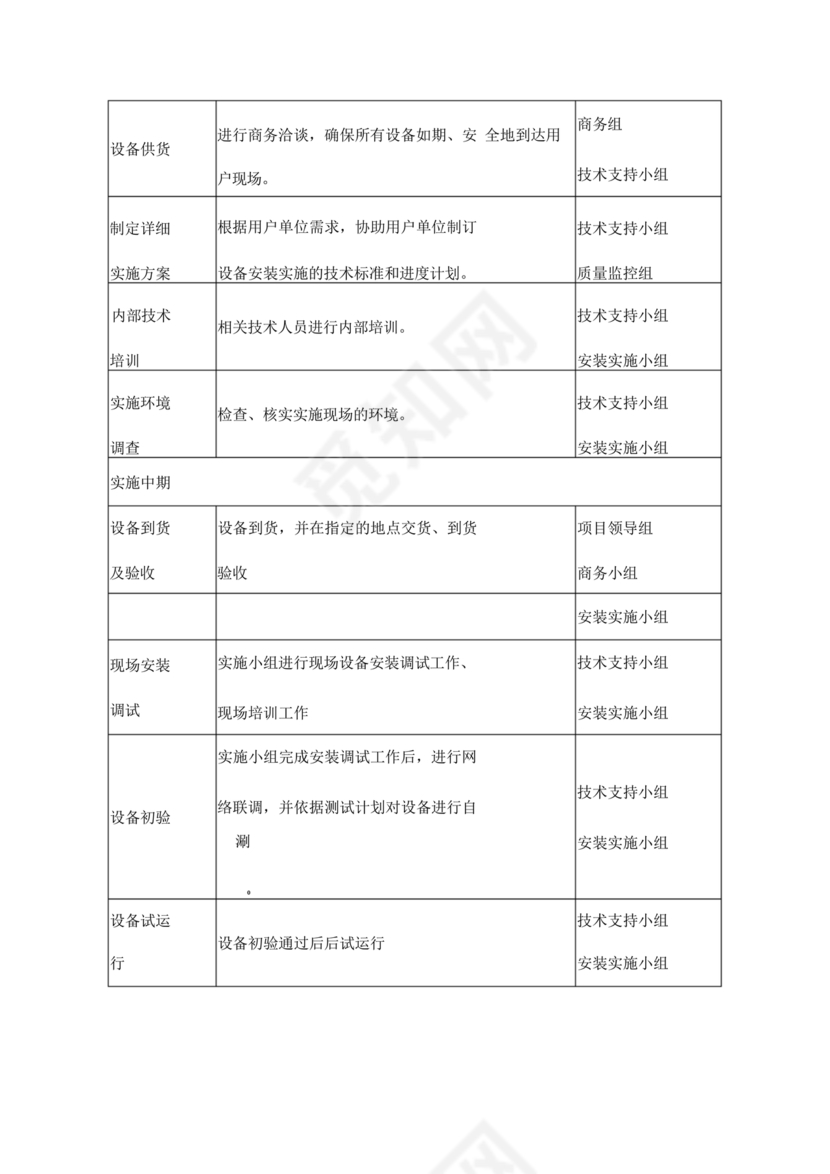 技术服务和质保期服务计划