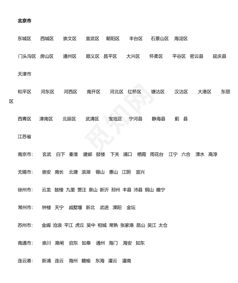 全国省市县列表完整版