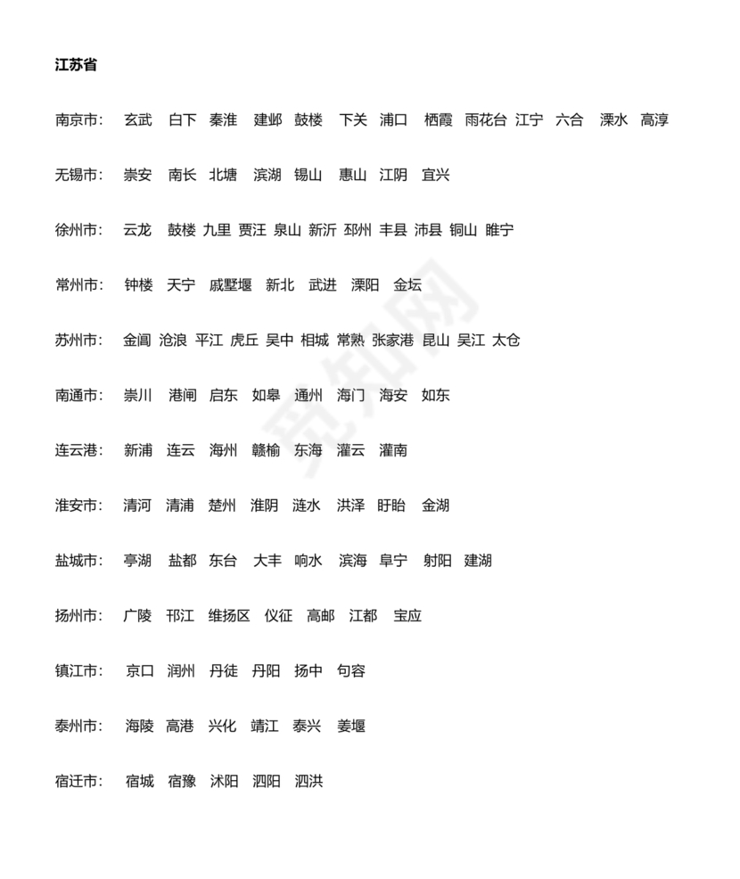 全国省市县列表完整版