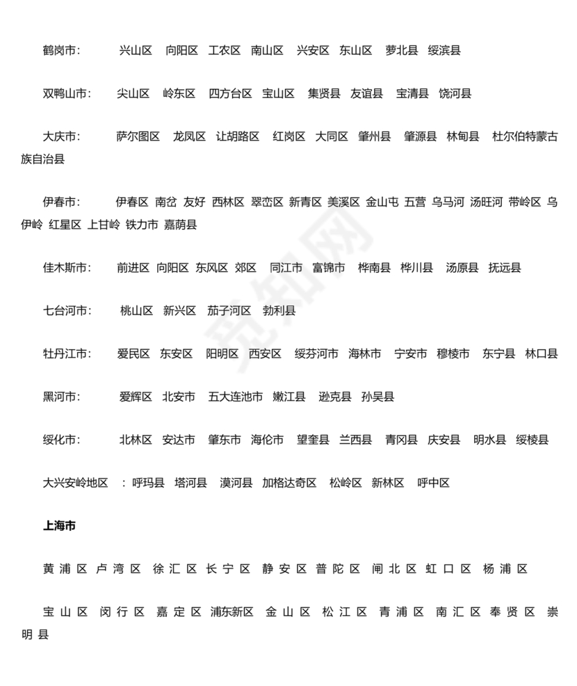 全国省市县列表完整版