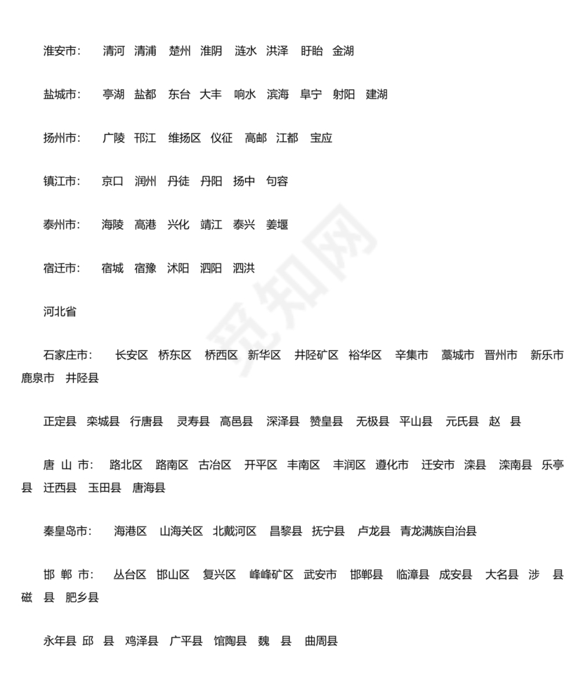 全国省市县列表完整版