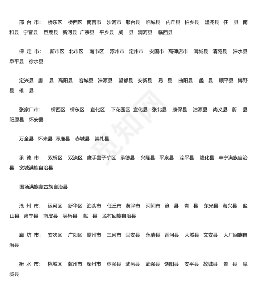 全国省市县列表完整版