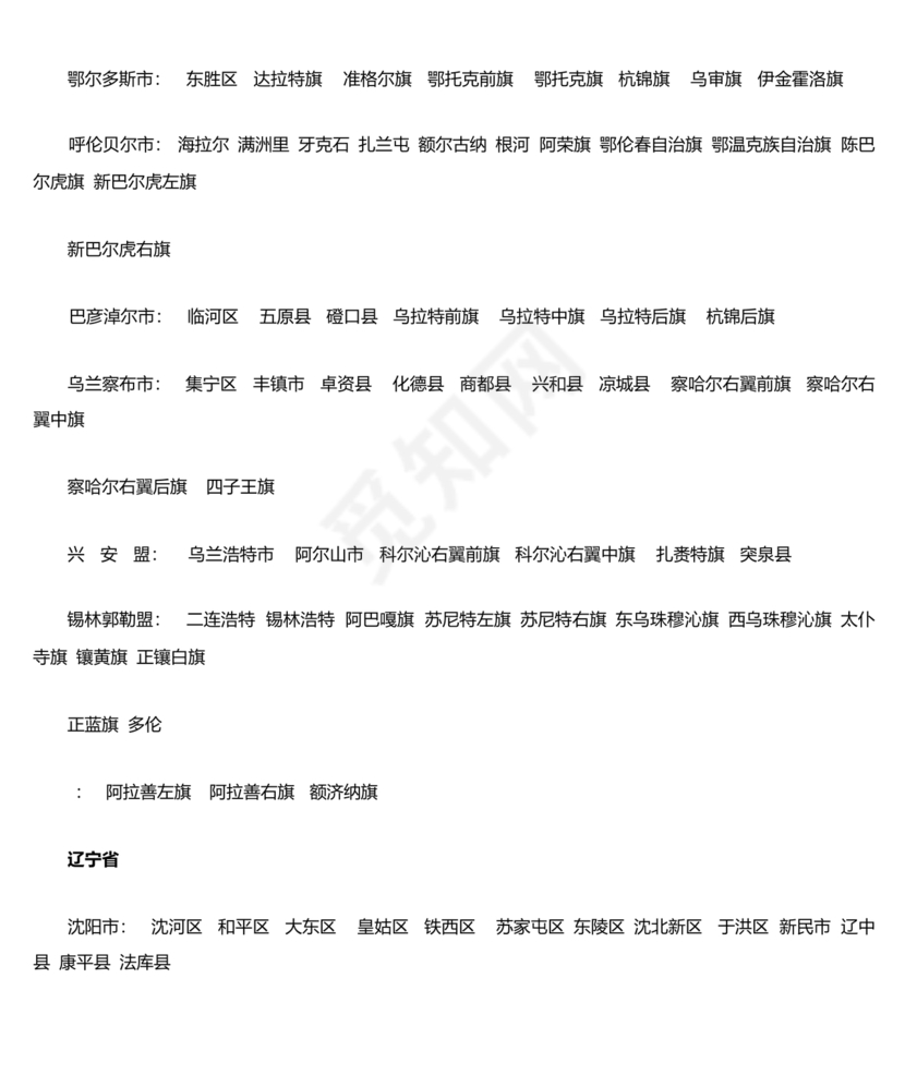 全国省市县列表完整版