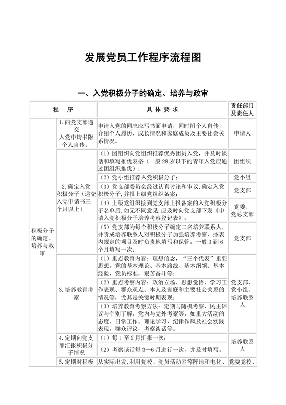 入党程序9个流程图