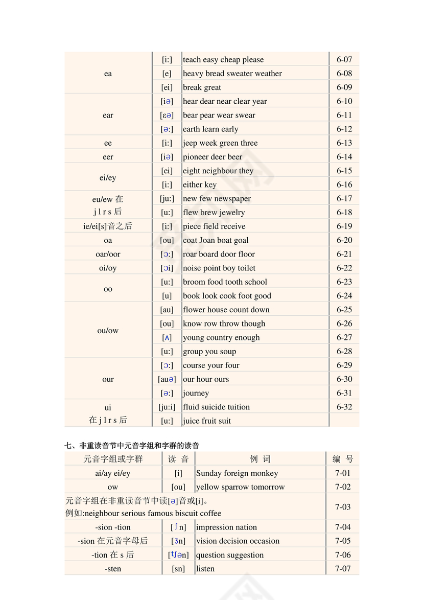 初一英语音标48个发音