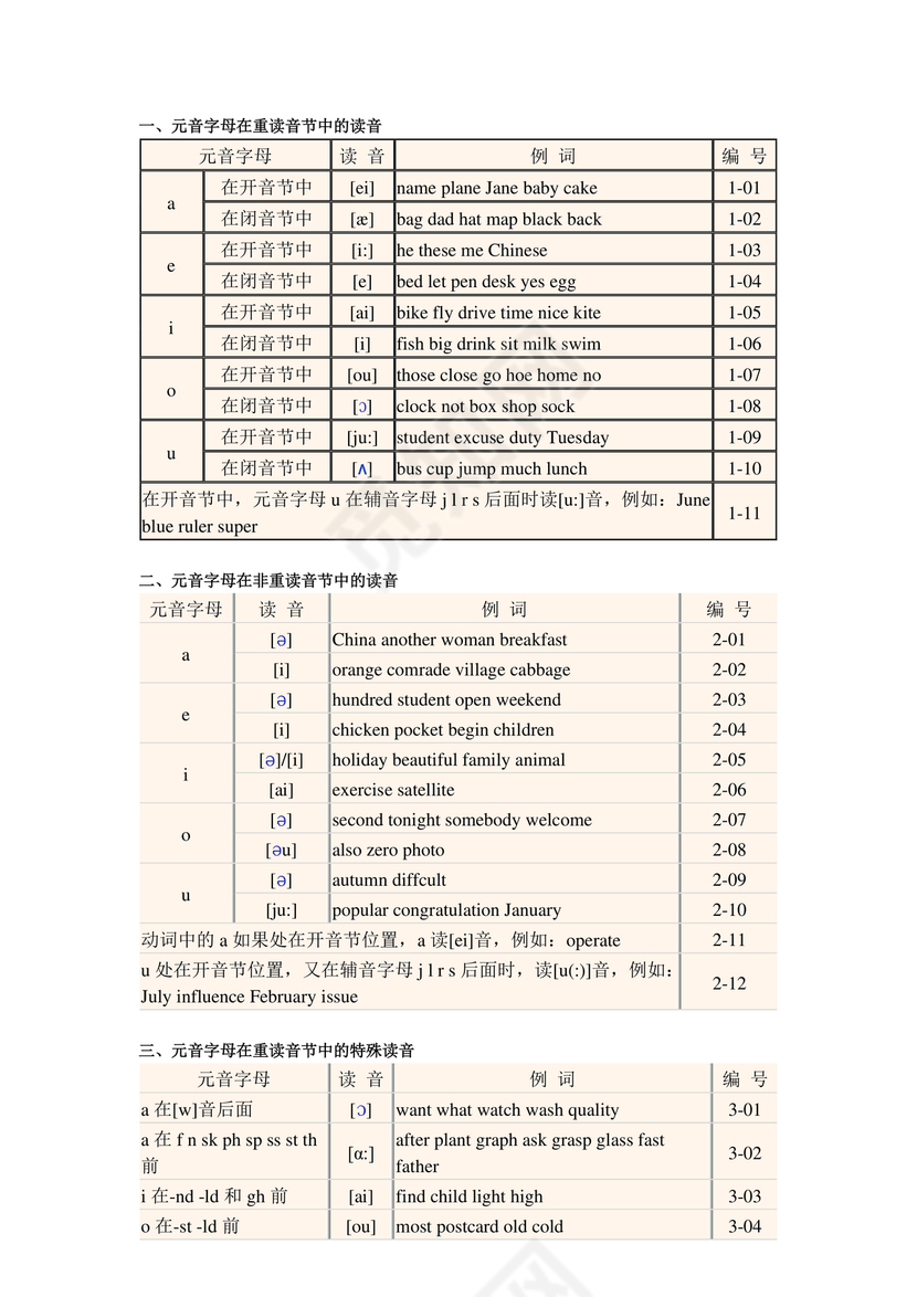 初一英语音标48个发音