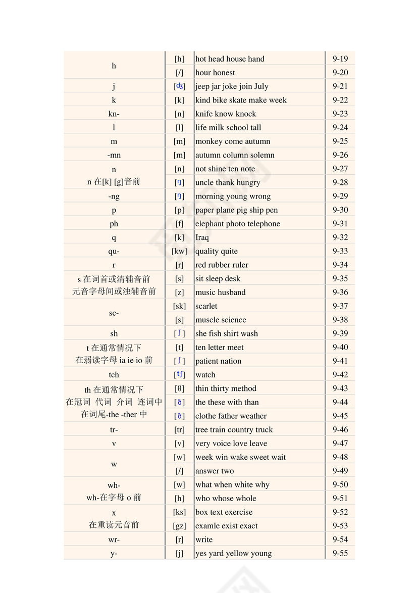 初一英语音标48个发音