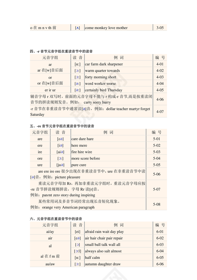 初一英语音标48个发音