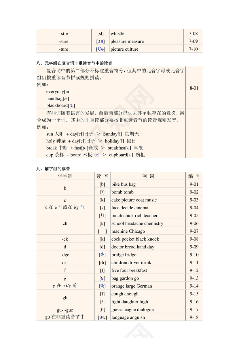 初一英语音标48个发音