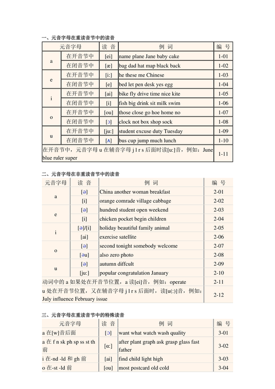 初一英语音标48个发音