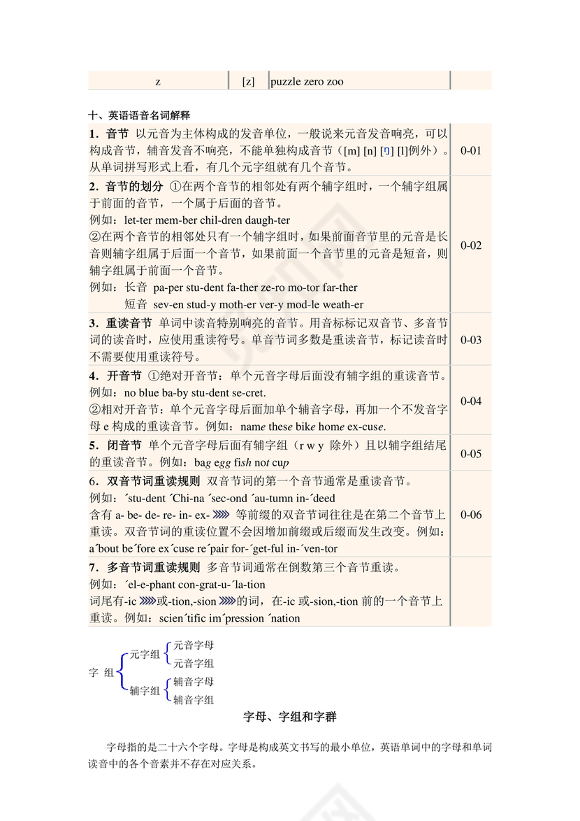 初一英语音标48个发音