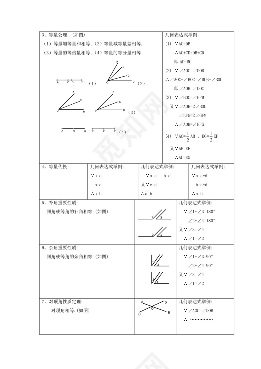 初一数学知识点归纳大全