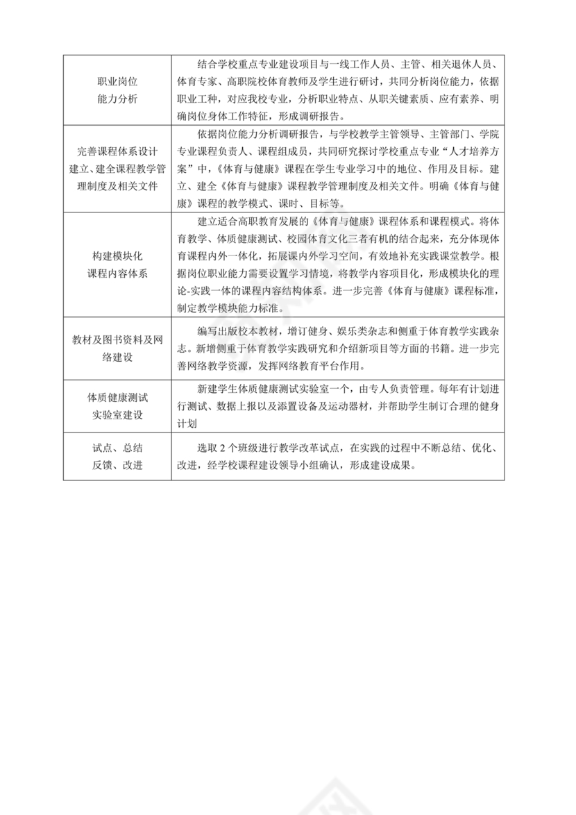 精品课程建设方案