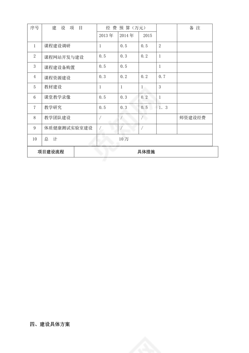 精品课程建设方案