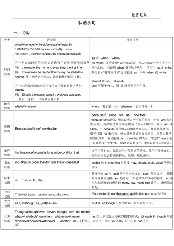 高中英语语法总结大全