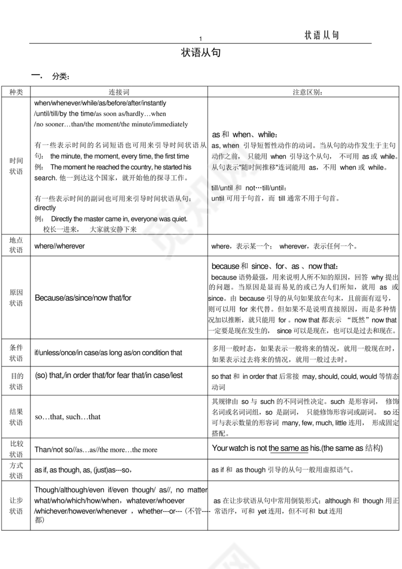高中英语语法总结大全