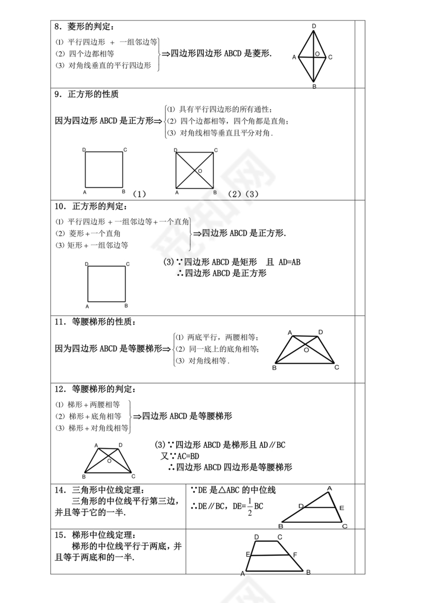 初二数学知识点归纳