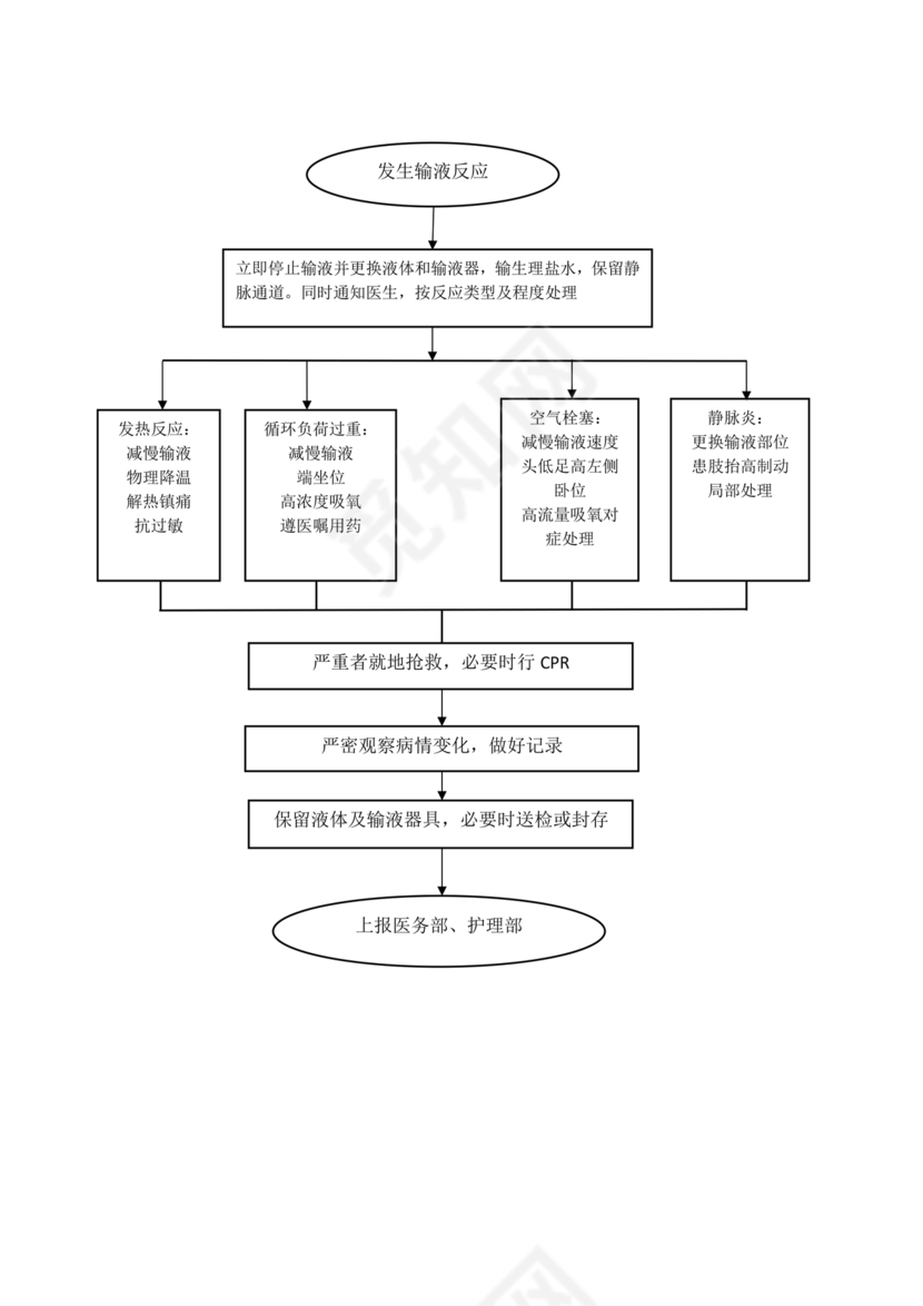输液反应的应急预案及处理流程