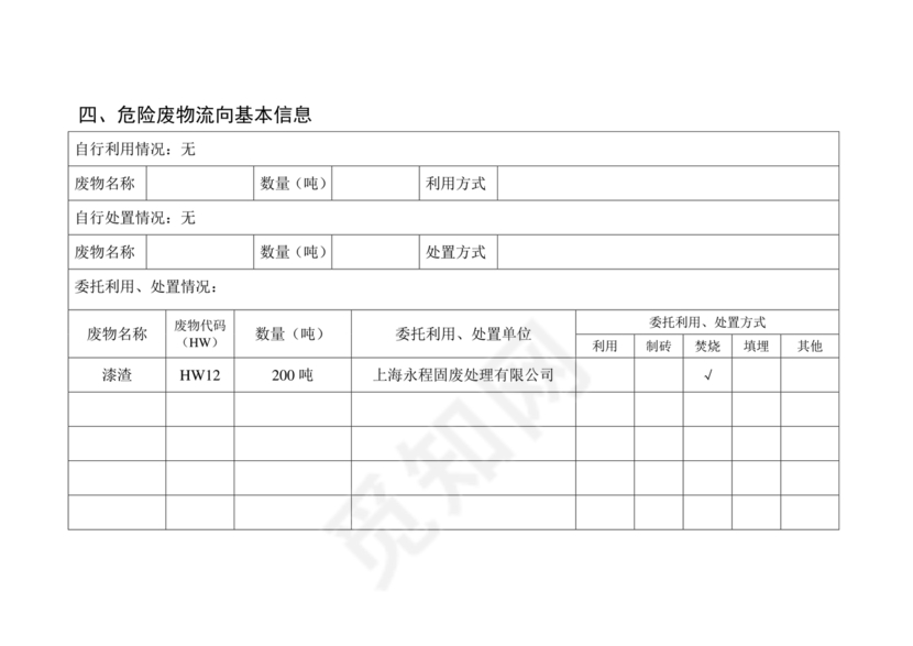 危险废物管理计划