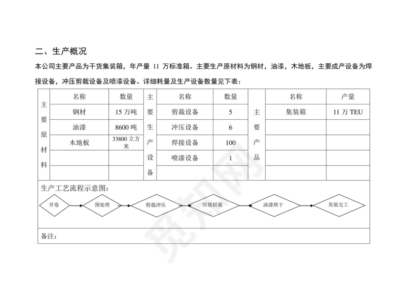 危险废物管理计划
