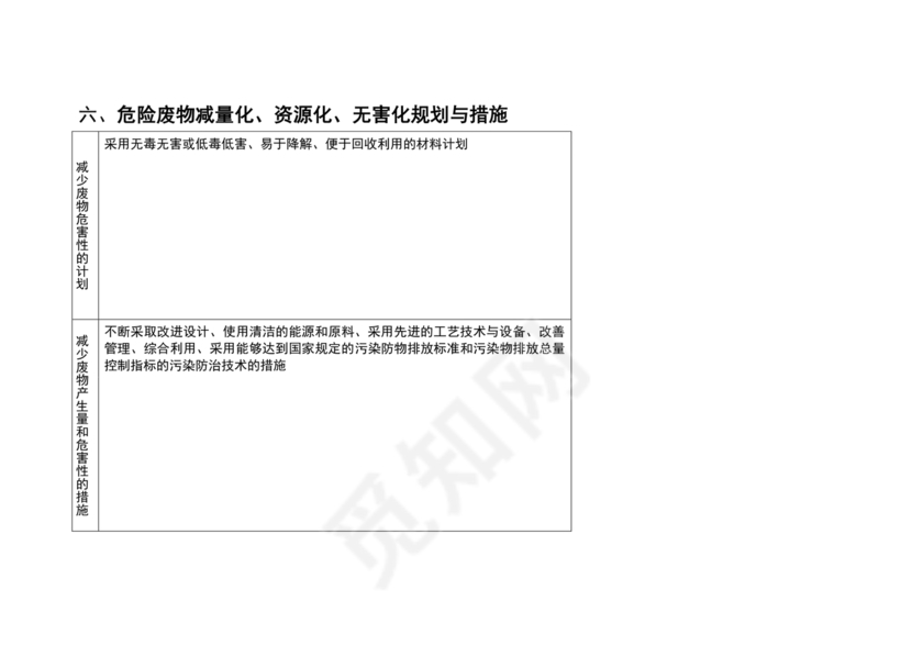 危险废物管理计划