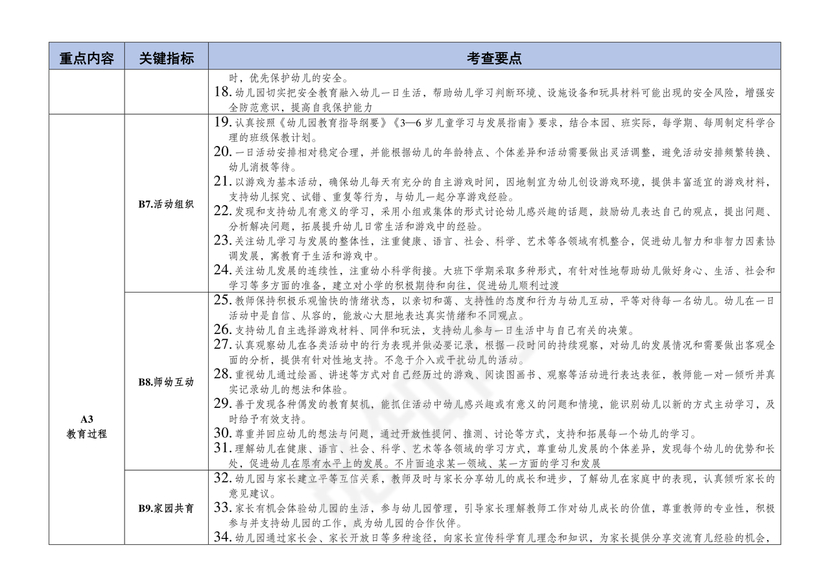 幼儿园保育教育质量评估指南