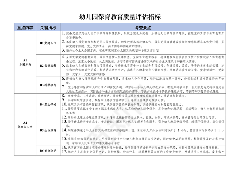 幼儿园保育教育质量评估指南