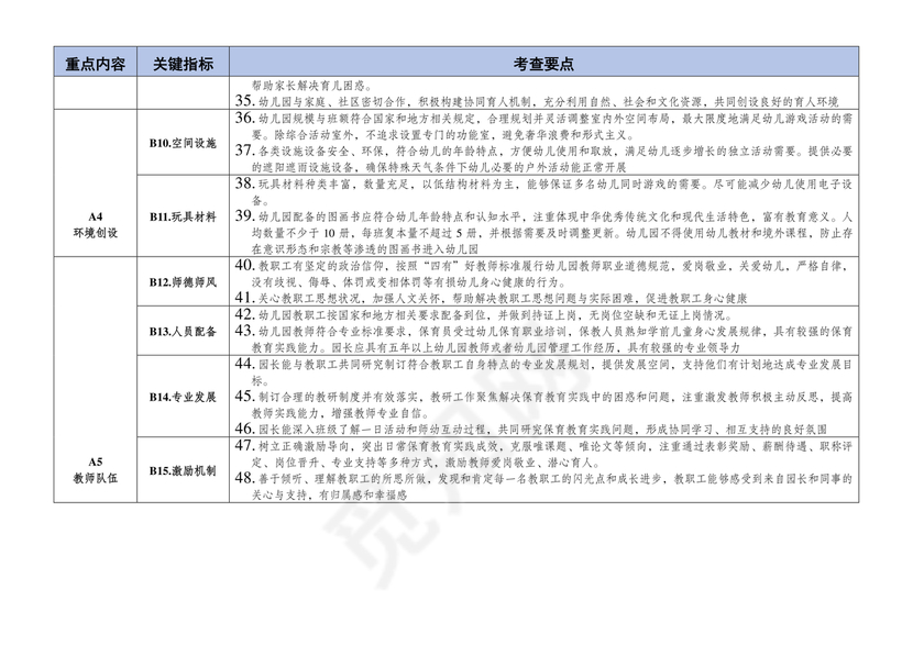 幼儿园保育教育质量评估指南