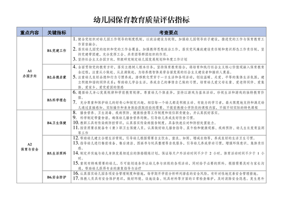幼儿园保育教育质量评估指南